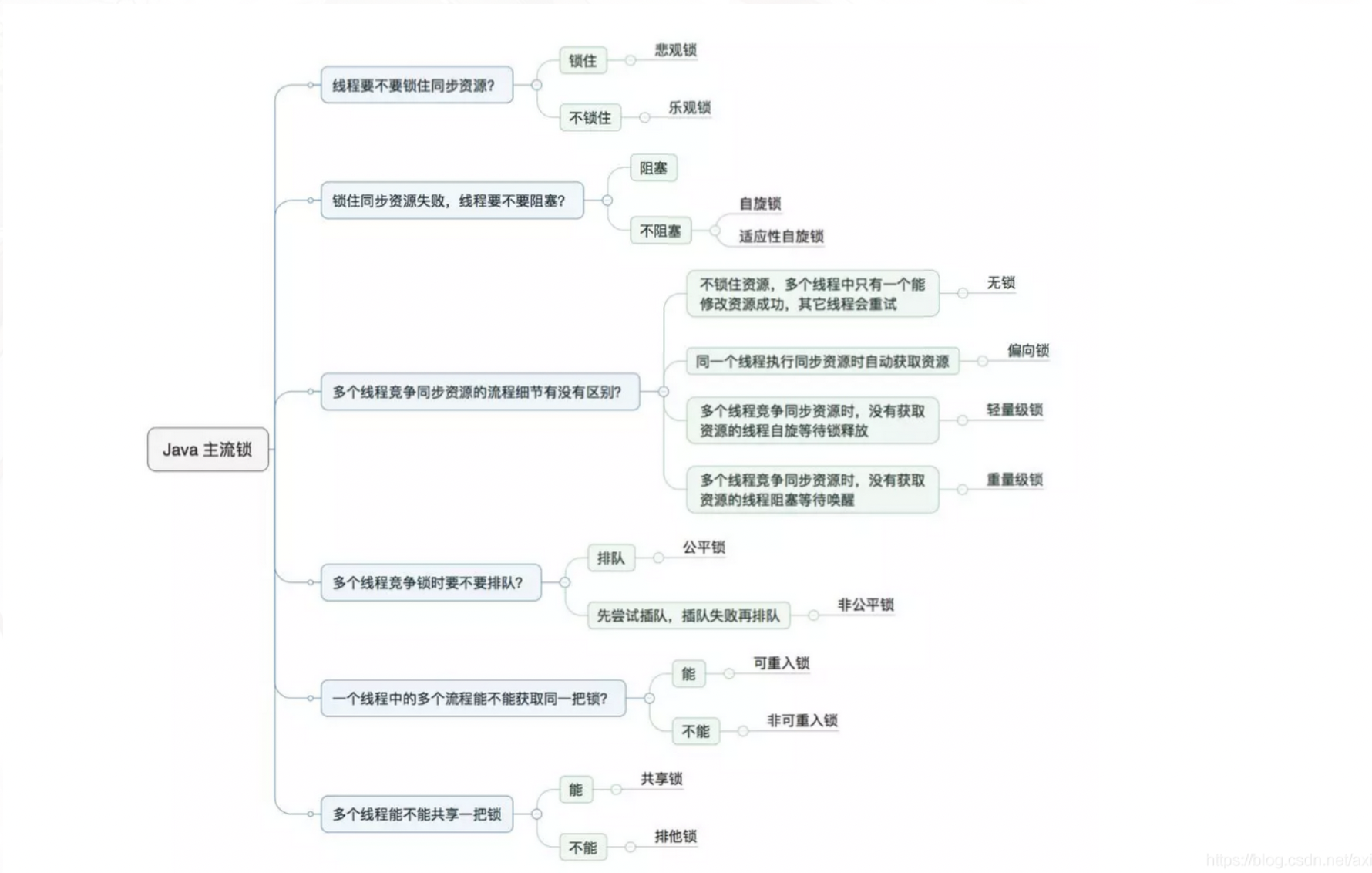 锁按其特性分类归纳