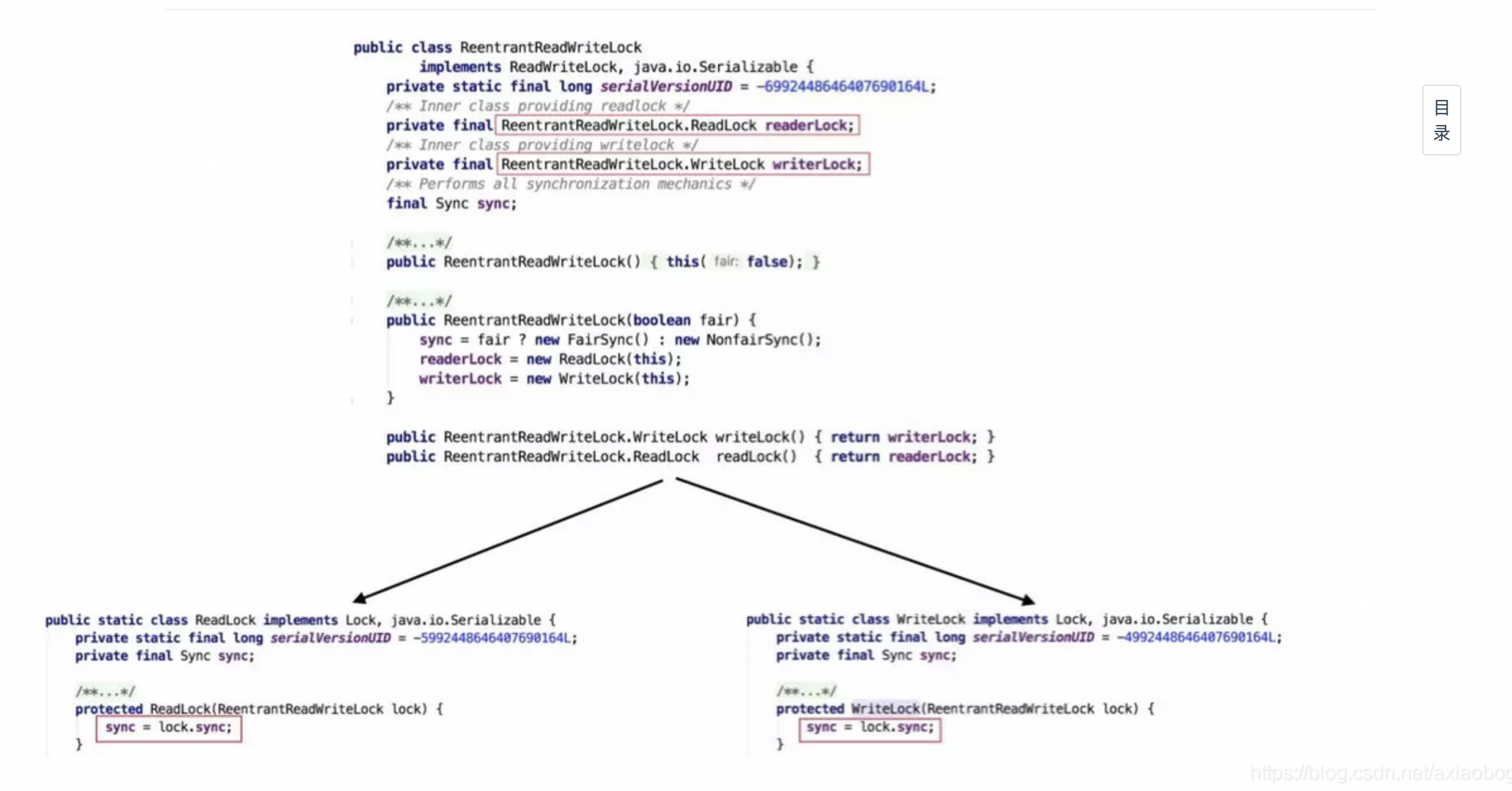 两把锁,read,write