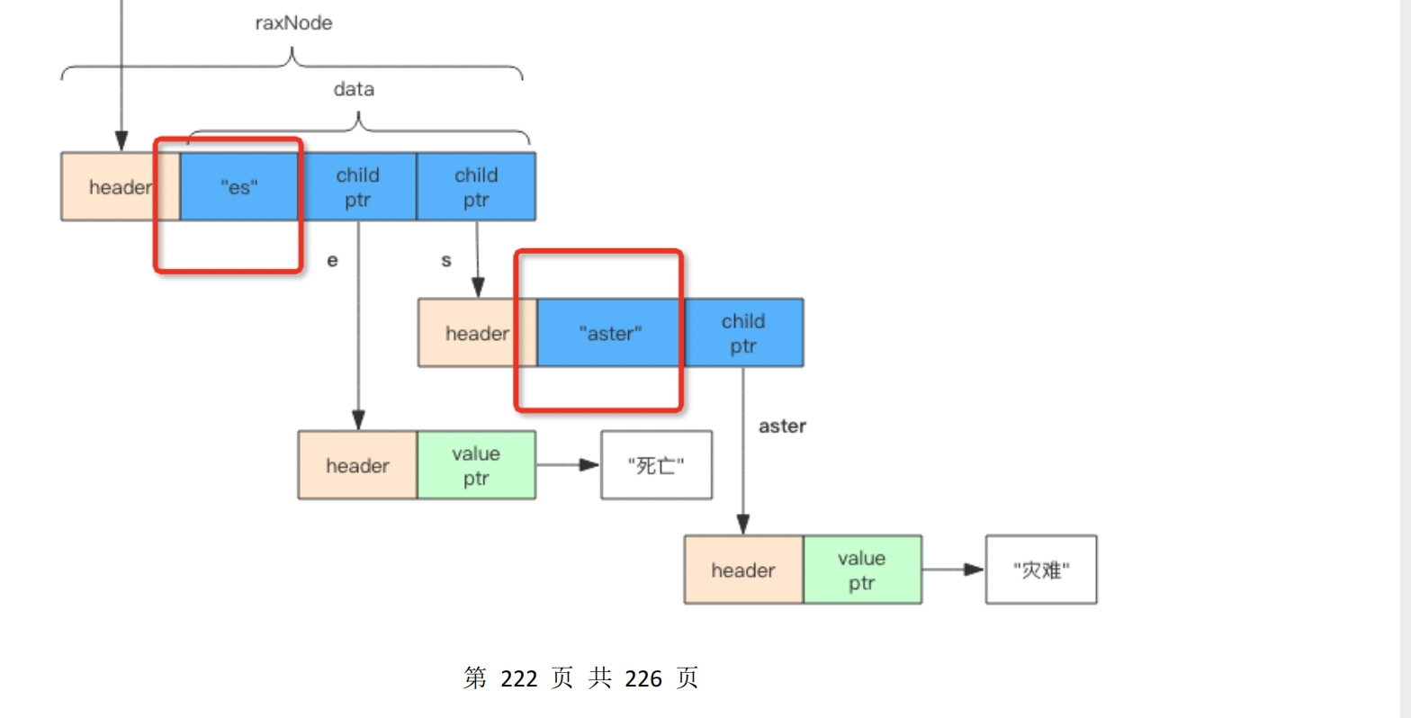 路由键值对es/aster